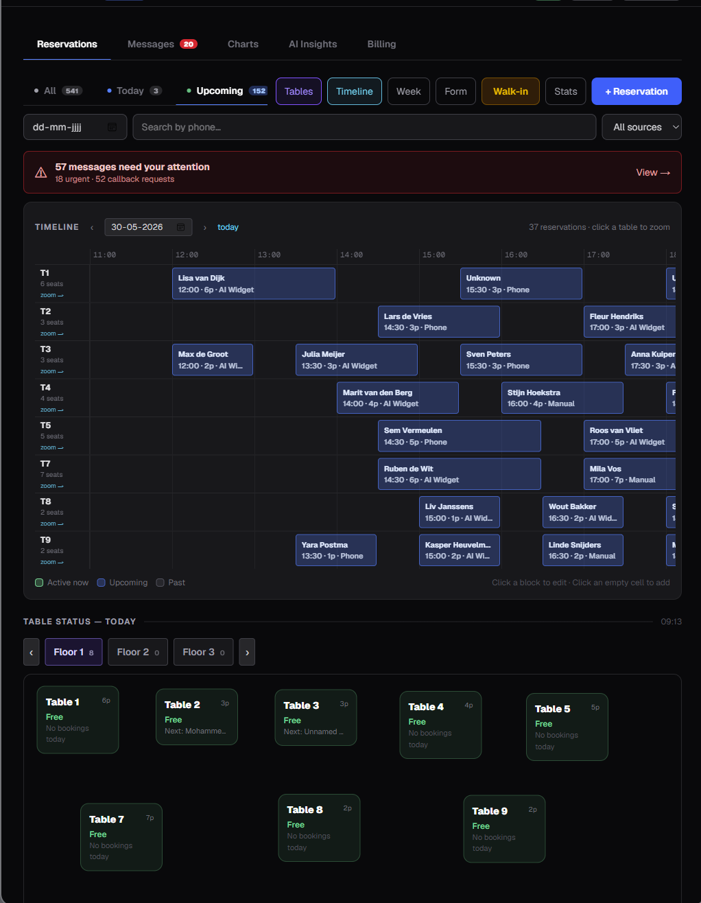 Reservations dashboard